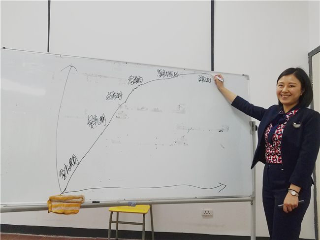 【執(zhí)行力——企業(yè)的活力】溫州錦鵬環(huán)保工程有限公司實(shí)效管理咨詢(xún)式內(nèi)訓(xùn)圓滿(mǎn)落幕(圖21) 【執(zhí)行力——企業(yè)的活力】溫州錦鵬環(huán)保工程有限公司實(shí)效管理咨詢(xún)式內(nèi)訓(xùn)圓滿(mǎn)落幕(圖21)