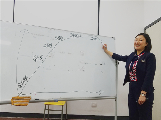 【執(zhí)行力——企業(yè)的活力】溫州錦鵬環(huán)保工程有限公司實(shí)效管理咨詢(xún)式內(nèi)訓(xùn)圓滿(mǎn)落幕(圖22) 【執(zhí)行力——企業(yè)的活力】溫州錦鵬環(huán)保工程有限公司實(shí)效管理咨詢(xún)式內(nèi)訓(xùn)圓滿(mǎn)落幕(圖22)