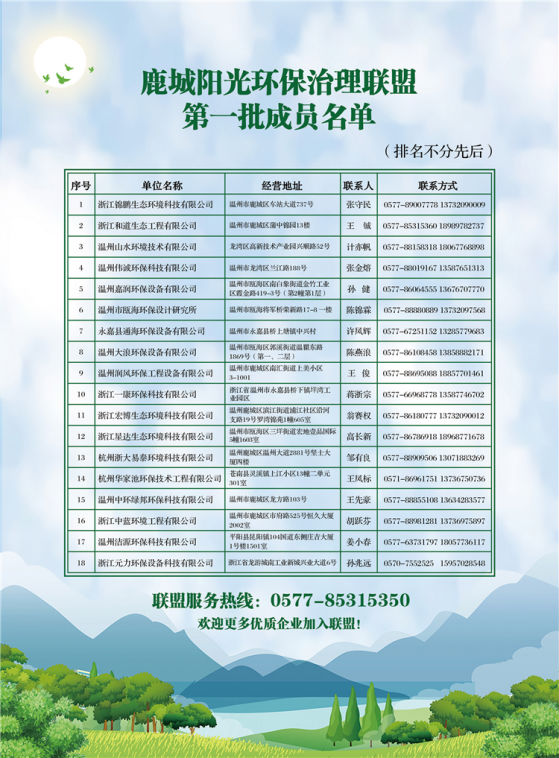 打響藍(lán)天保衛(wèi)戰(zhàn)，我們?cè)谛袆?dòng)(圖13)