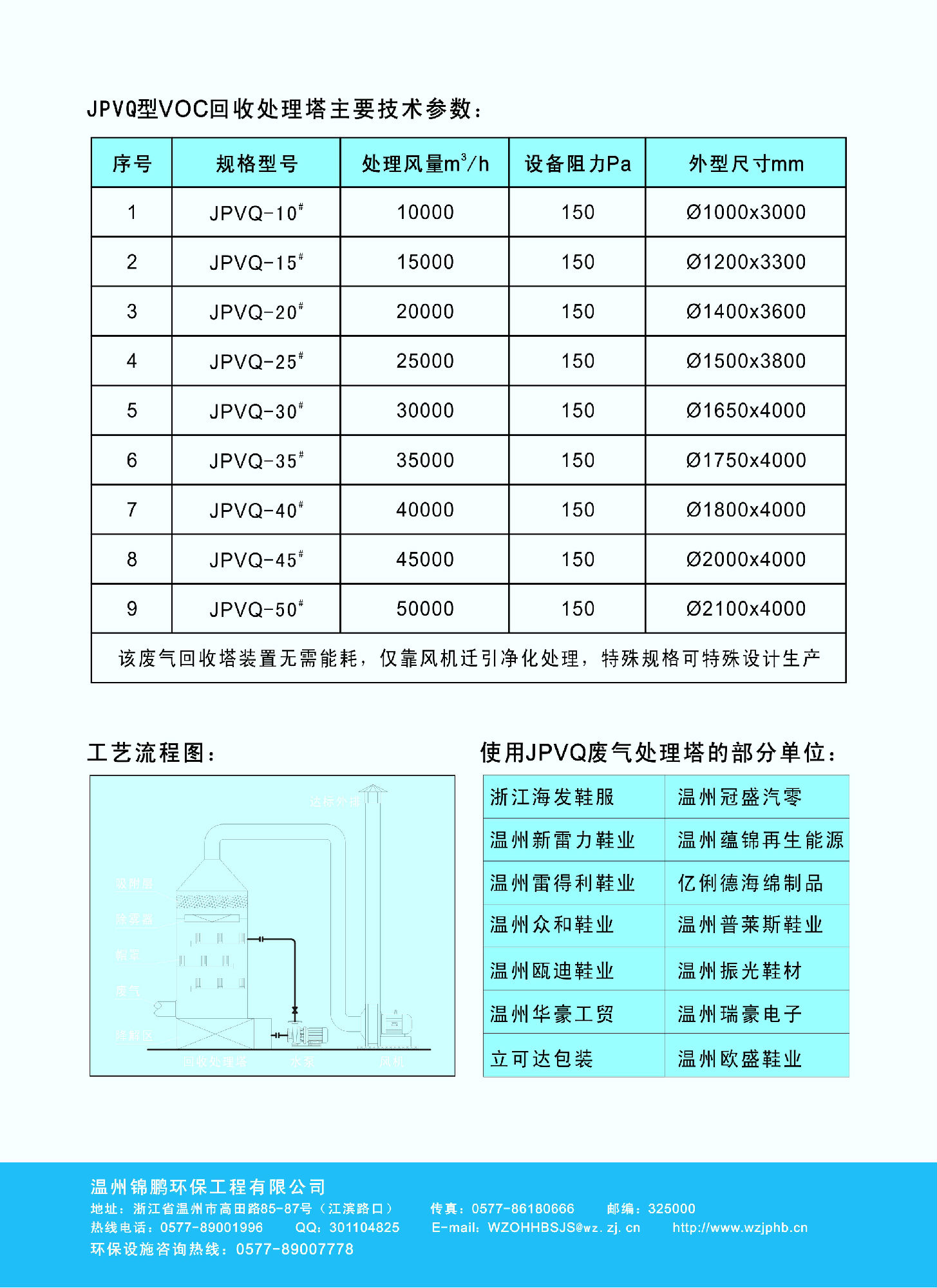 復(fù)件 廢氣回收塔(2014-2-16).jpg JPVQ型VOC回收處理塔(圖2)
