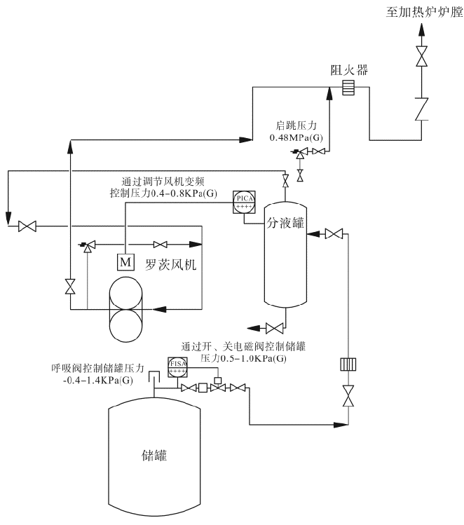 儲罐逸散VOCs 治理現(xiàn)狀(圖2) 儲罐逸散VOCs 治理現(xiàn)狀(圖2)