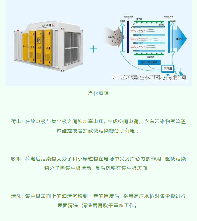 五種vocs廢氣處理技術(shù)方法(圖6)