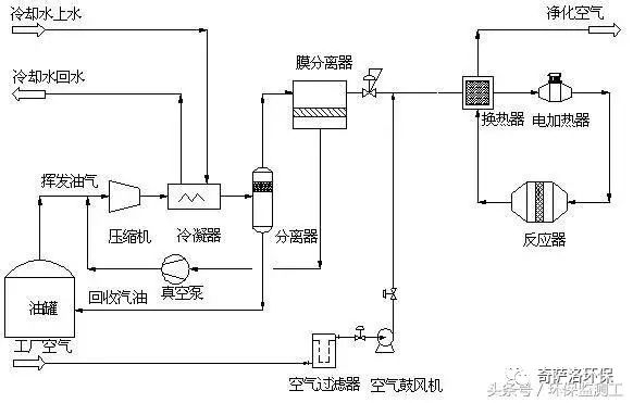 VOCs污染防治技術(shù)大全(圖6)