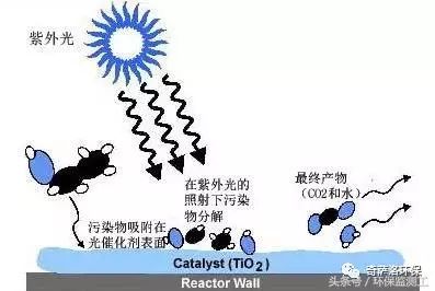VOCs污染防治技術(shù)大全(圖10)
