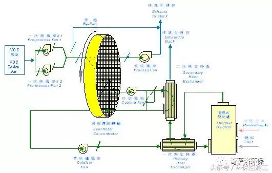 VOCs污染防治技術(shù)大全(圖12)
