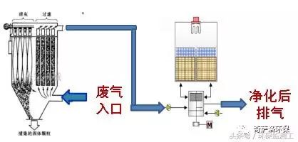 VOCs污染防治技術(shù)大全(圖15)