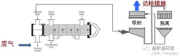VOCs污染防治技術(shù)大全(圖13)