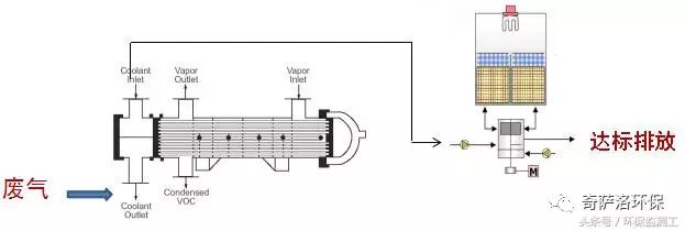 VOCs污染防治技術(shù)大全(圖14)