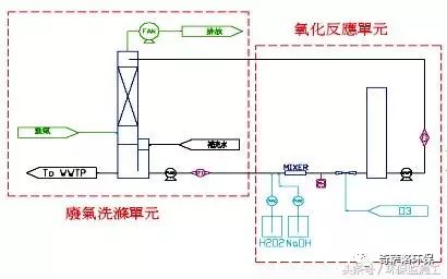 VOCs污染防治技術(shù)大全(圖16)
