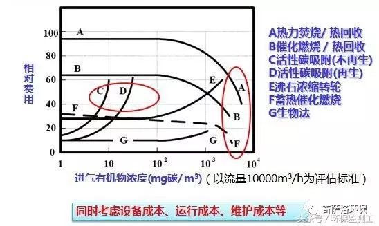 VOCs污染防治技術(shù)大全(圖18)