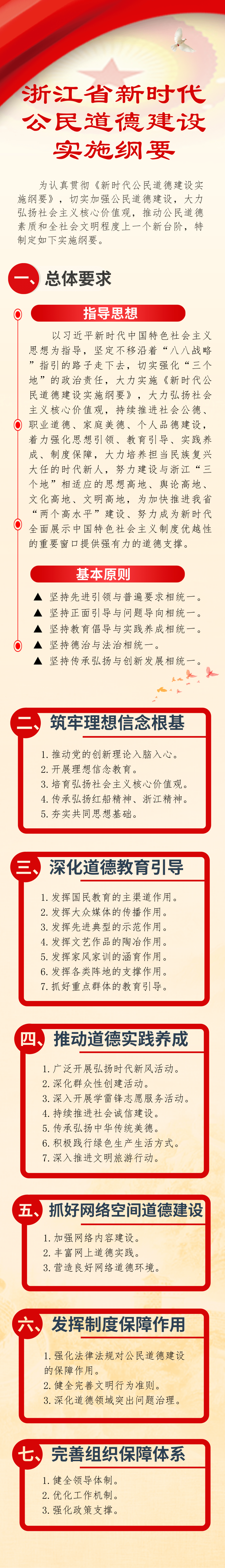 道德建設(shè)｜一圖讀懂《浙江省新時代公民道德建設(shè)實(shí)施綱要》(圖2)